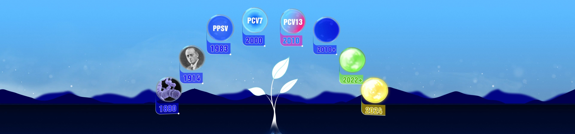 Hội nghị khoa học Vắc Xin Phế Cầu